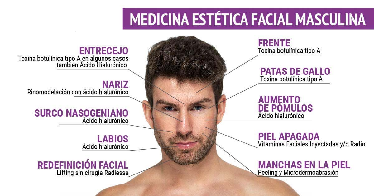 Medicina Estética Facial para Hombres | Consejos LC's Medicina Estética Facial para Hombres | Consejos LC's